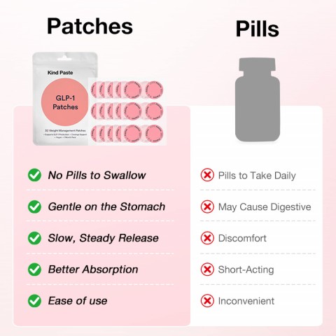 Glucagon like peptide-1 body slimming patch