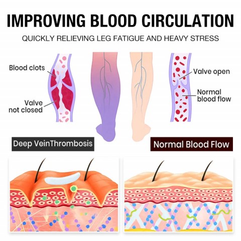 Professional Leg Circulation cream