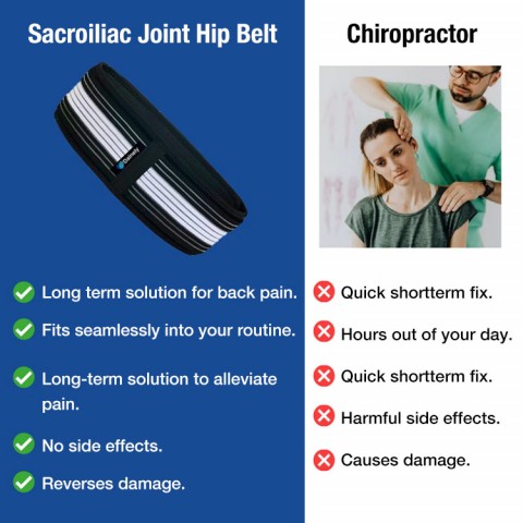 Premium Belt Relieve Back Pain & Sciatica