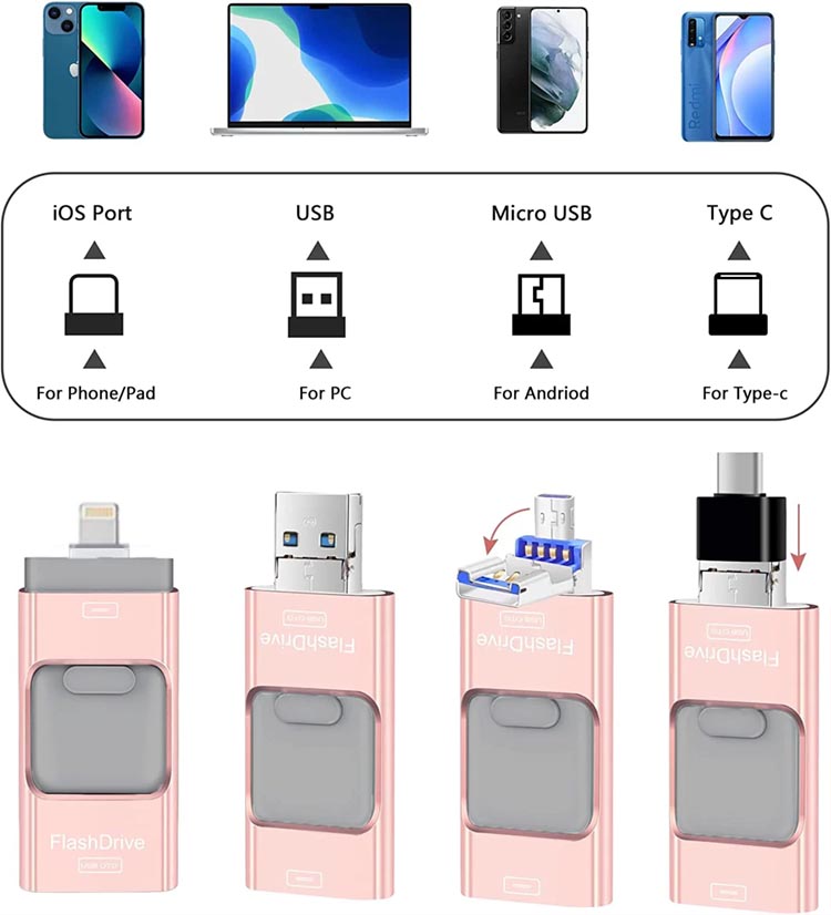 8-3 Womens Day Promo- to save 200pesos -America 4 In 1 High Speed USB Multi Drive Flash Drive-Applicable to multiple devices, Android/Apple/USB/Type C